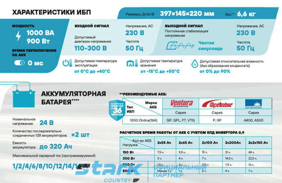 Комплект ИБП SC 1000 online + GPL 12-200 х 2 шт.