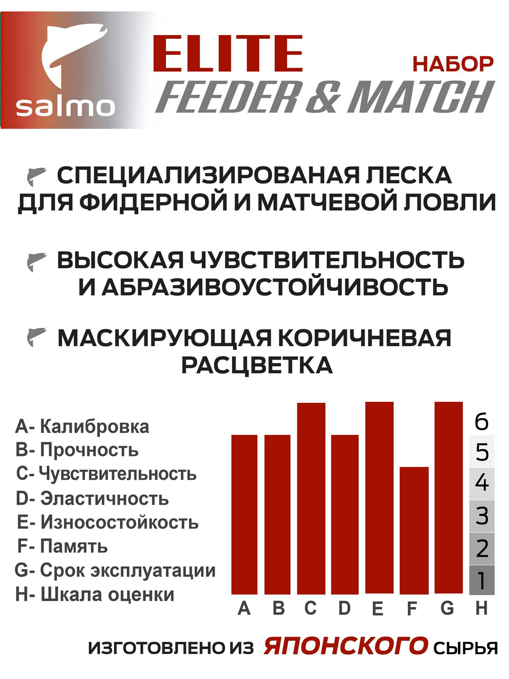 Лески монофильные Salmo Elite FEEDER & MATCH КАРП/КРУПНАЯ РЫБА 2шт. набор