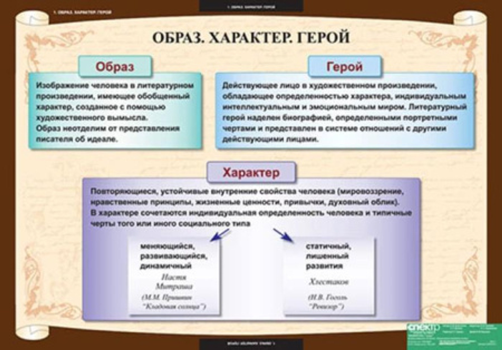 Литература 7 класс