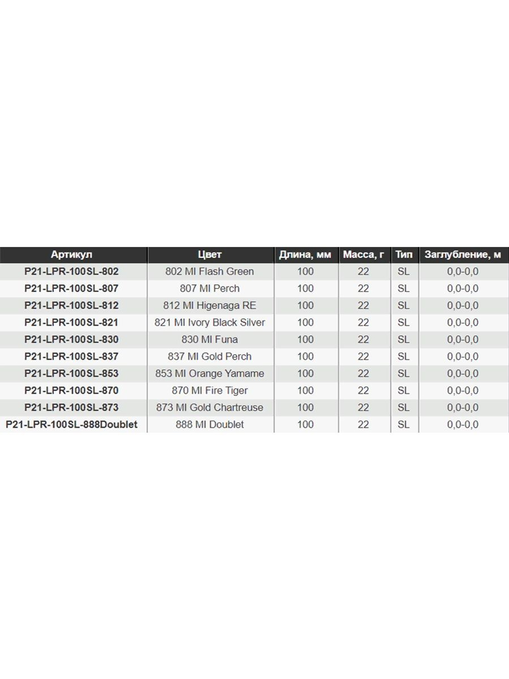 Волкер Pontoon21 LocoPerro 100SL, 100мм, 22.0 гр., поверхностный, цвет 807