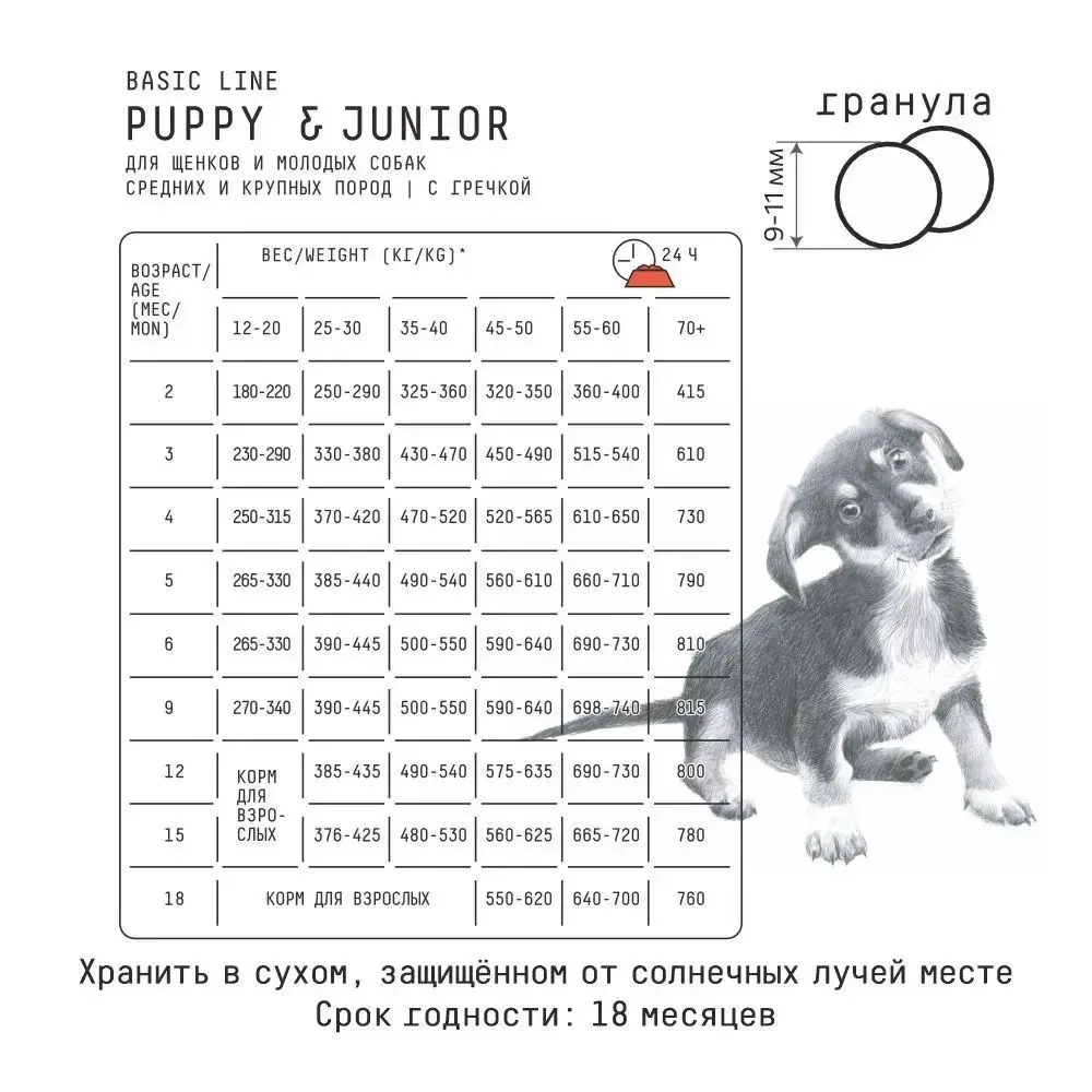 AJO (Айо) Dog Puppy & Junior Сухой полнорационный корм с гречкой для щенков и молодых собак средних и крупных пород, 2 кг