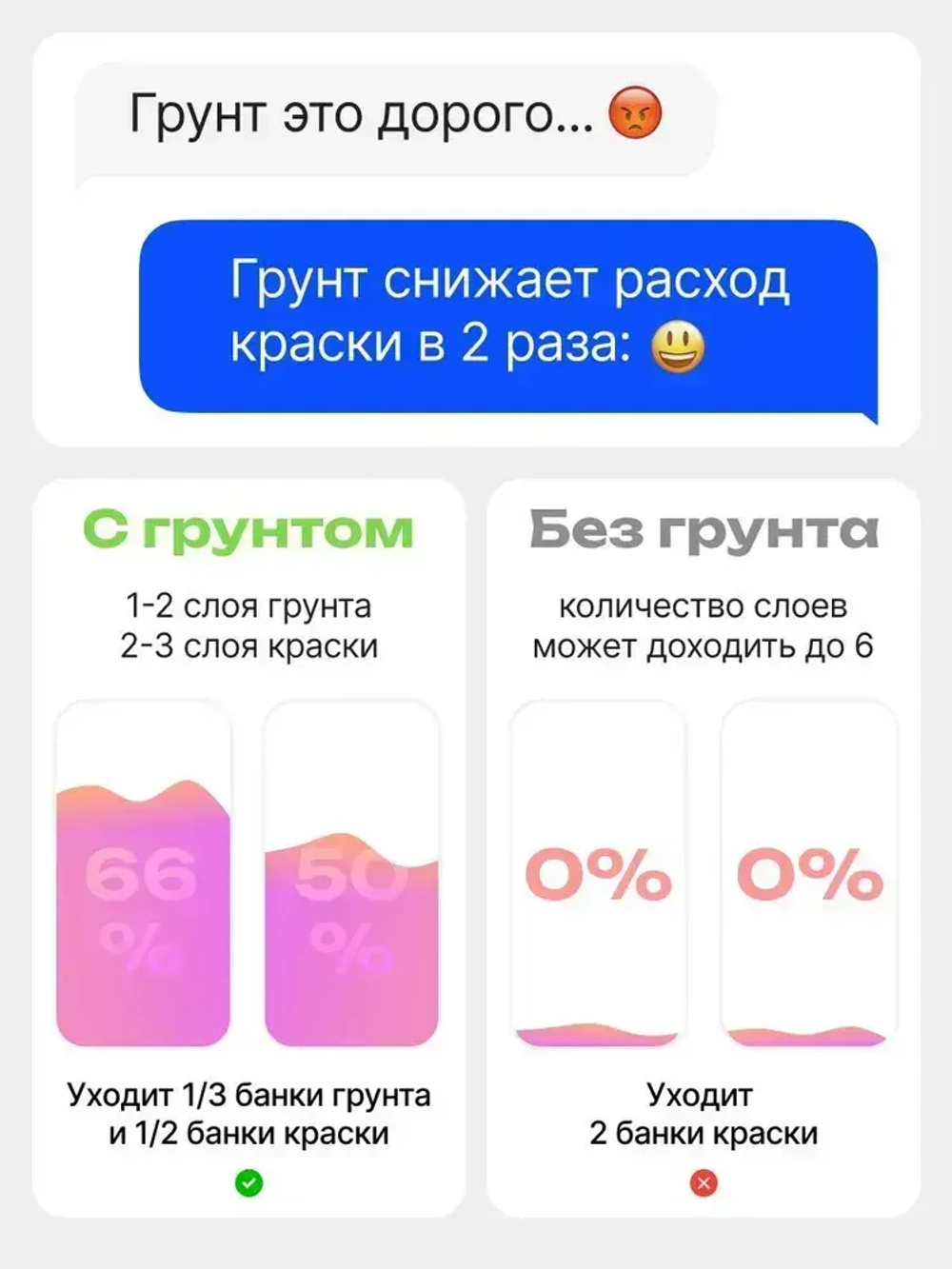 Грунтовка для мебели Aturi Design 360 г, адгезионный грунт акриловый художественный, белый, по дереву, для пластика и стекла, плитки и декора, дверей и кухонных фасадов