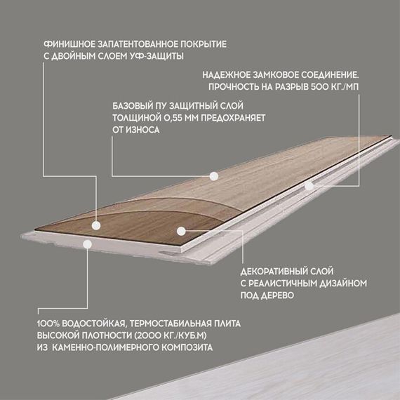 SPC ламинат I-Floors High - Дуб Сельва