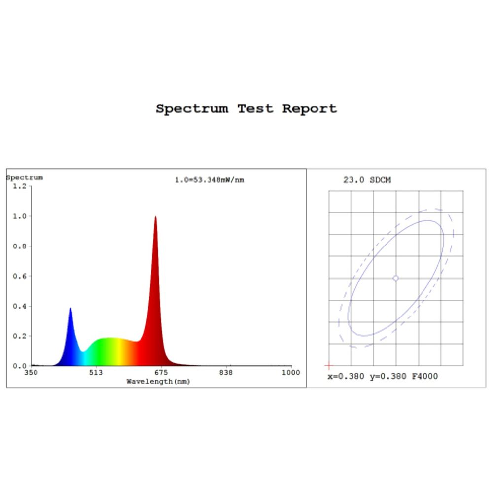 Фитолампа для растений светодиодная ЭРА FITO-9W-Ra90-Т8-G13-NL полного спектра 9 Вт Т8 G13 | Фитолампы T8