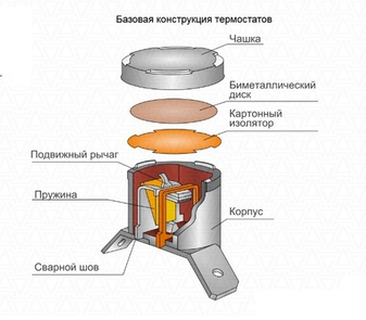 Биметаллический термостат для водонагревателя: как работает, как выбрать по маркировке и заменить своими руками.