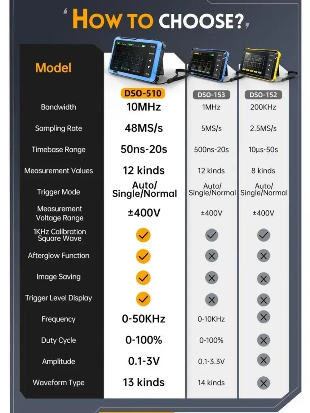 Осциллограф FNIRSI DSO510