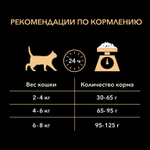 Purina Pro Plan Light Сухой корм для кошек низкокалорийный с индейкой, 400 г