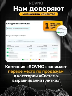 ROVNO Система выравнивания плитки, 1мм, 700 шт.