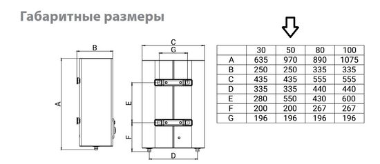 Водонагреватель BALLU 50 Artendo DH
