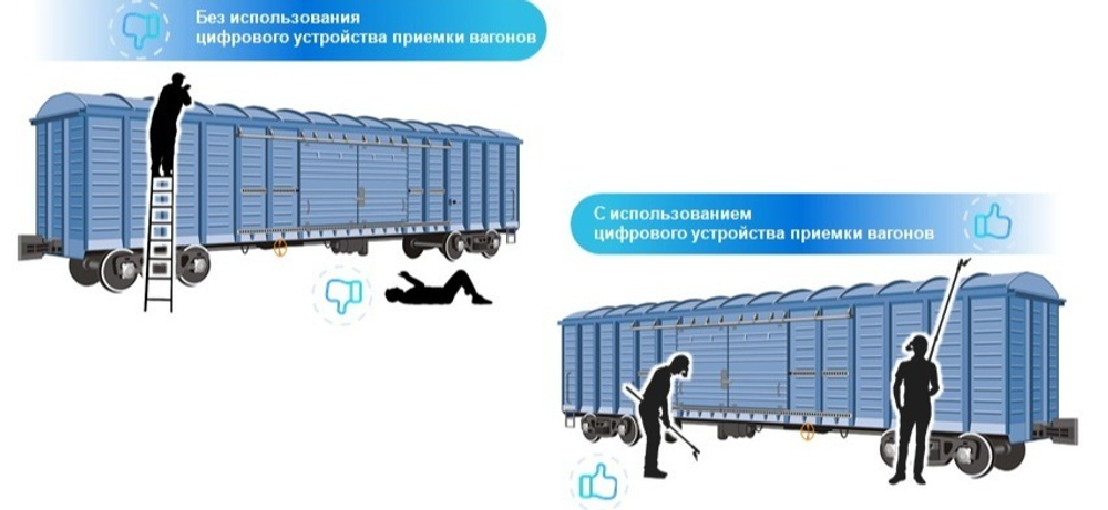 Телевизионная досмотровая система "Зоркий - ТВМ5"