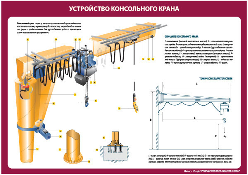 Комплект плакатов "Консольные краны"