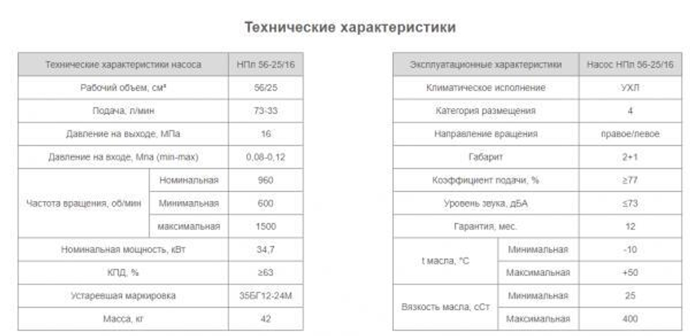 Насос НПл 56-25/16