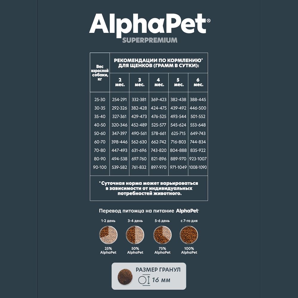Уценка! Срок 26.05.26/ Сухой корм AlphaPet Superpremium для щенков до 6 месяцев, беременных и кормящих собак крупных пород с говядиной и рубцом
