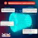 Аттракцион Водный роллер (Гидророллер) "Забава" ПВХ, 2.4*2.2*2.2 м