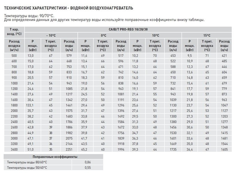 Компактная приточная установка Soler Palau CAIB-28/400 BCFR PRO-REG