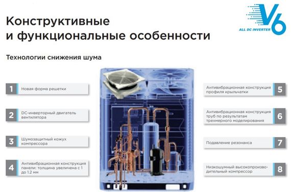 Наружный блок VRF системы Midea MV6-i400WV2GN1 — (1)