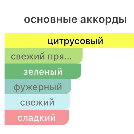 GUERLAIN Aqua Allegoria Mandarine Basilic