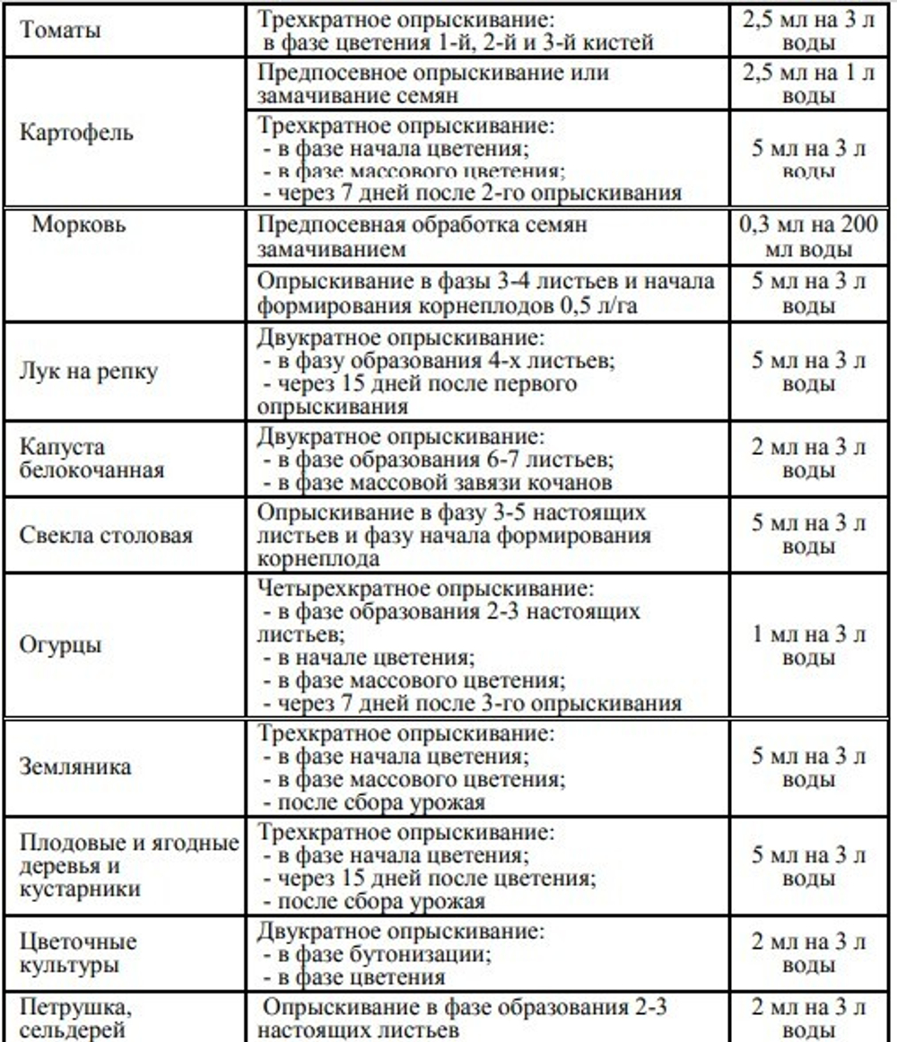 Стимулятор роста и природный фунгицид ВЭРВА 80мл