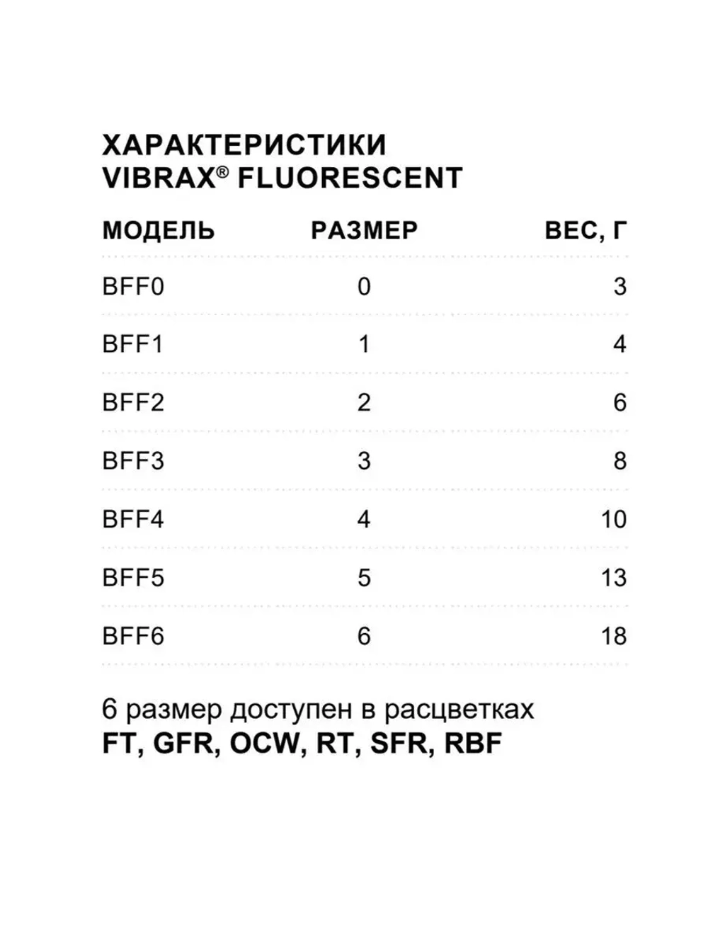 Блесна для рыбалки вертушка Vibrax Fluorescent 1 /SFR