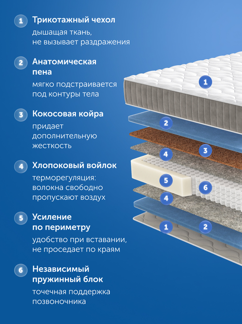 Матрас ПроДобро, 21 см, двусторонний, независимые пружины
