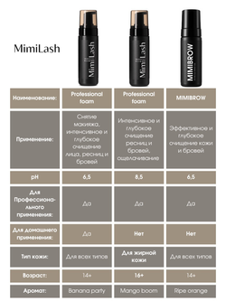 Пенка для ресниц, бровей и лица MimiLash pH 5.5 Juicy pear 150 ml