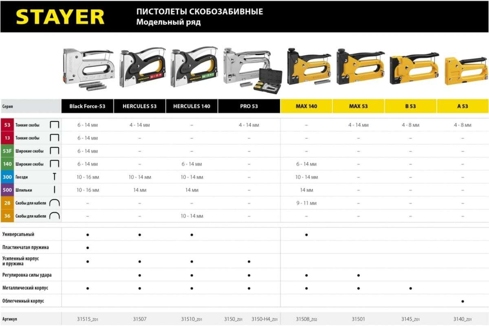 Пластиковый степлер STAYER A-53 тип 53, 3140_z01