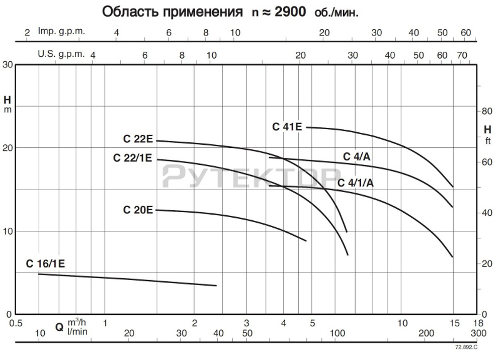 Насос для загрязненной воды Calpeda C 22/1E 400В/50Гц