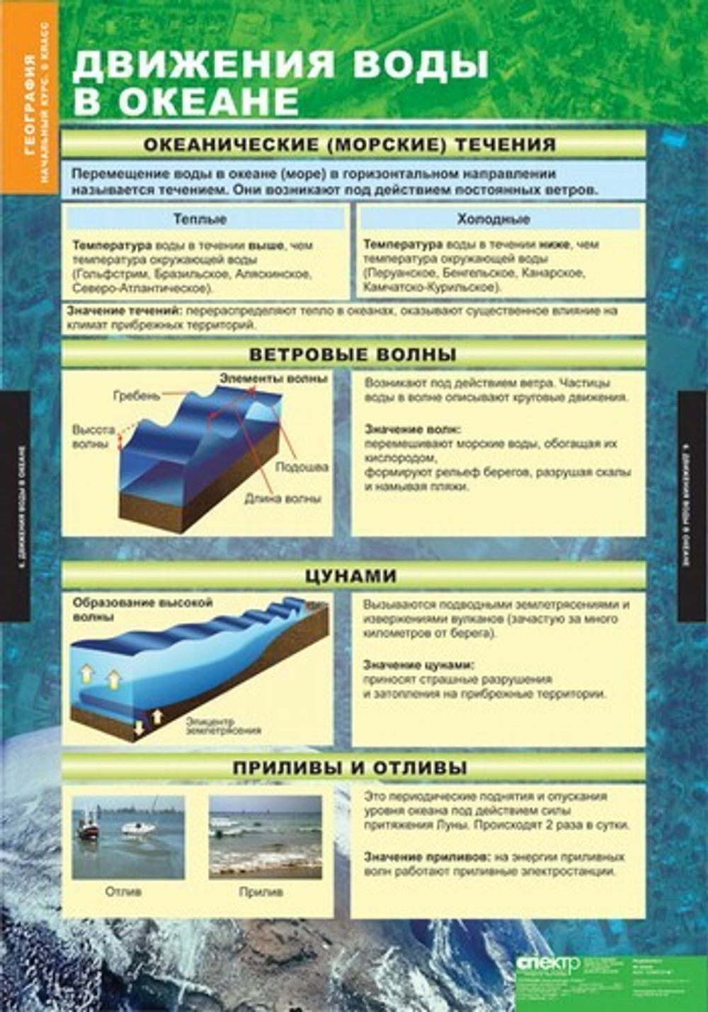 Комплект таблиц "География. Начальный курс 6 класс" (12 табл.)