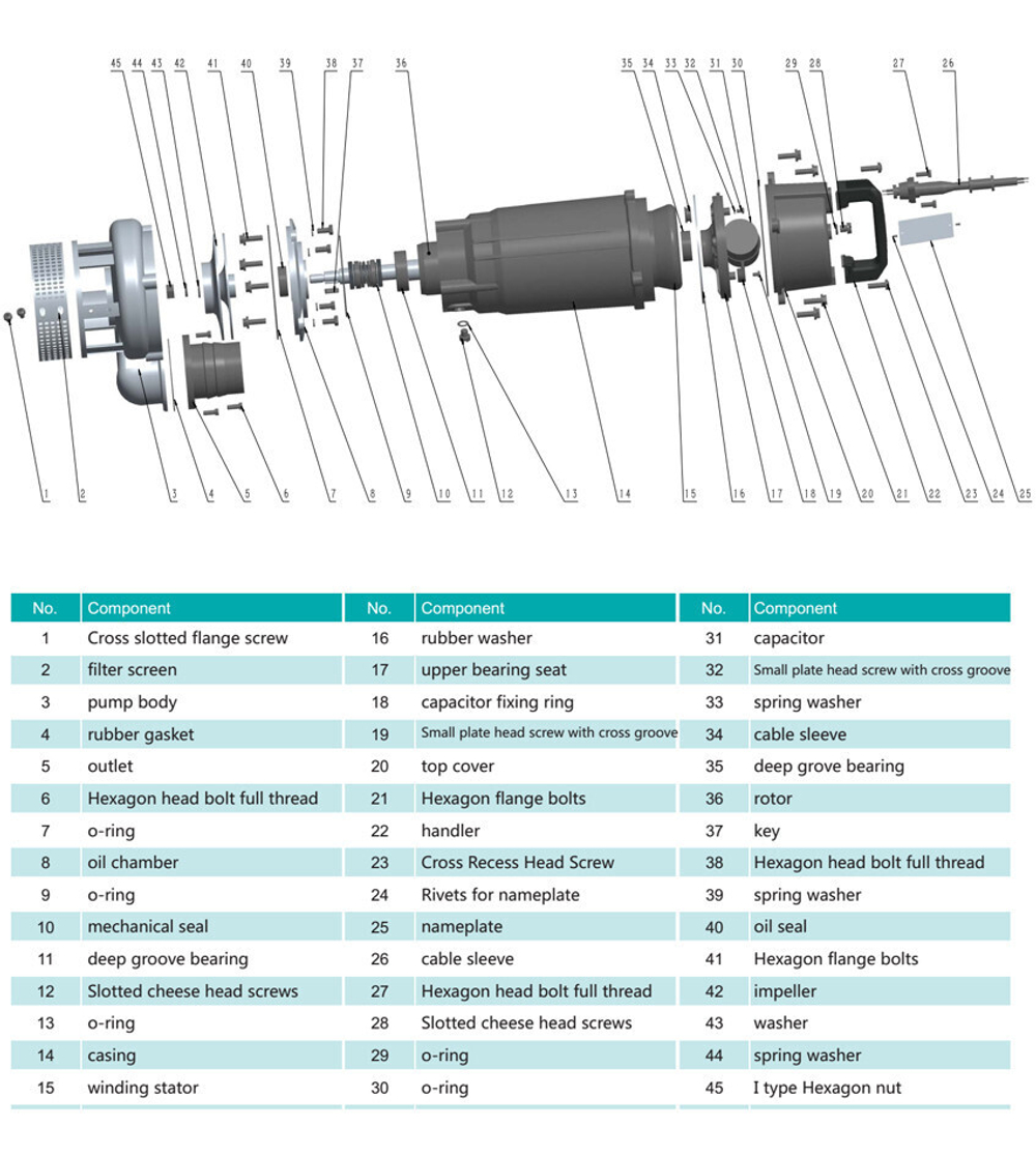 Погружной дренажный насос серии QDX-L, Shimge