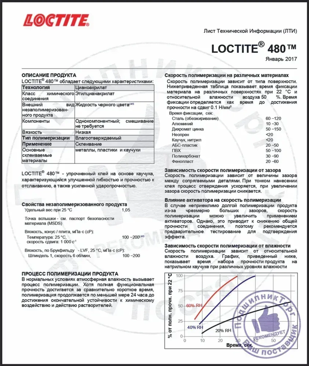 LOCTITE 480, 20 мл. Однокомпонентный цианоакрилатный клей.