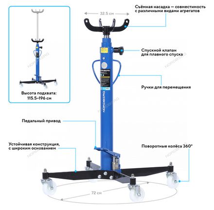 Цена на NORDBERG (N3410T) Стойка трансмиссионная, 1 т, синяя