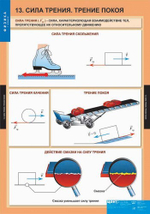 Комплект таблиц "Физика 7 класс" (20 табл.)