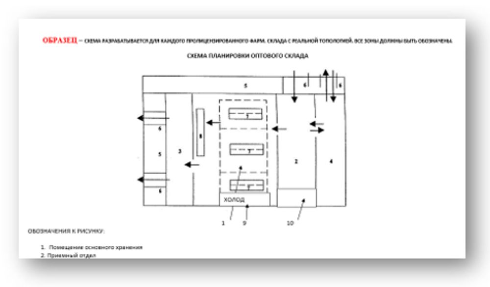 Схема планировки оптового склада для фарм дистрибьюторов
