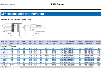 Муфта быстросъемная 621 Parker (ПОД ЗАКАЗ)