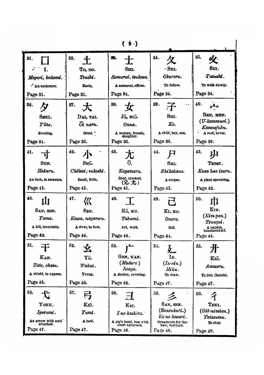 Chinese characters for the use of students of the Japanese language | Arthur Hyde Lay