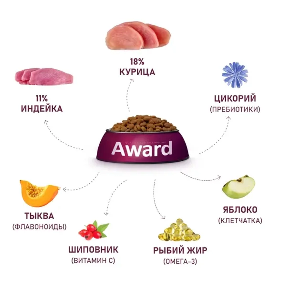 Сухой корм AWARD для взрослых собак крупных пород с курицей и индейкой с добавлением тыквы и шиповника 12кг