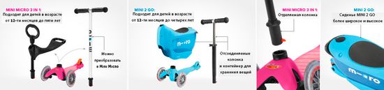 Сравнение трехколесных самокатов Mini Micro 3в1 и Mini 2Go (для самых маленьких)