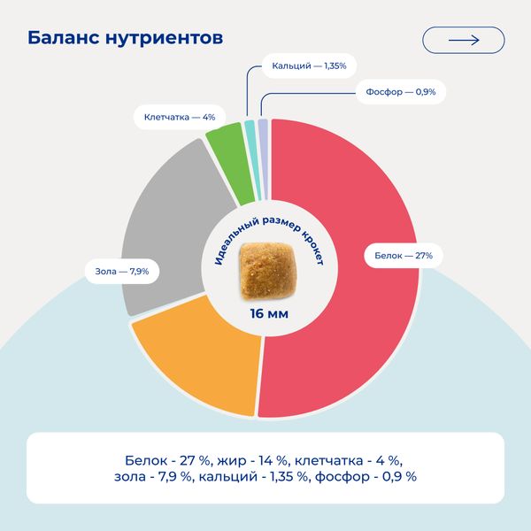 Сухой монопротеиновый корм Jarvi для взрослых собак средних и крупных пород с чувствительным пищеварением, телятина