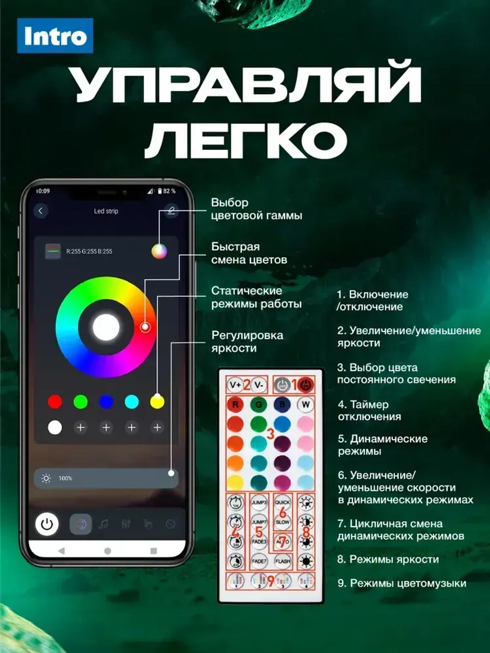 Светодиодная лента RGB 24 В ЭРА 5050Kit умная с пультом и блоком питания, 20 м, 12 Вт