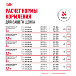 Royal Canin Chihuahua Puppy Корм сухой для щенков породы Чихуахуа до 8 месяцев 0,5 кг