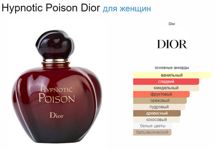 Тестер парфюмерии Christian Dior Poison Hypnotic 100ml TESTER