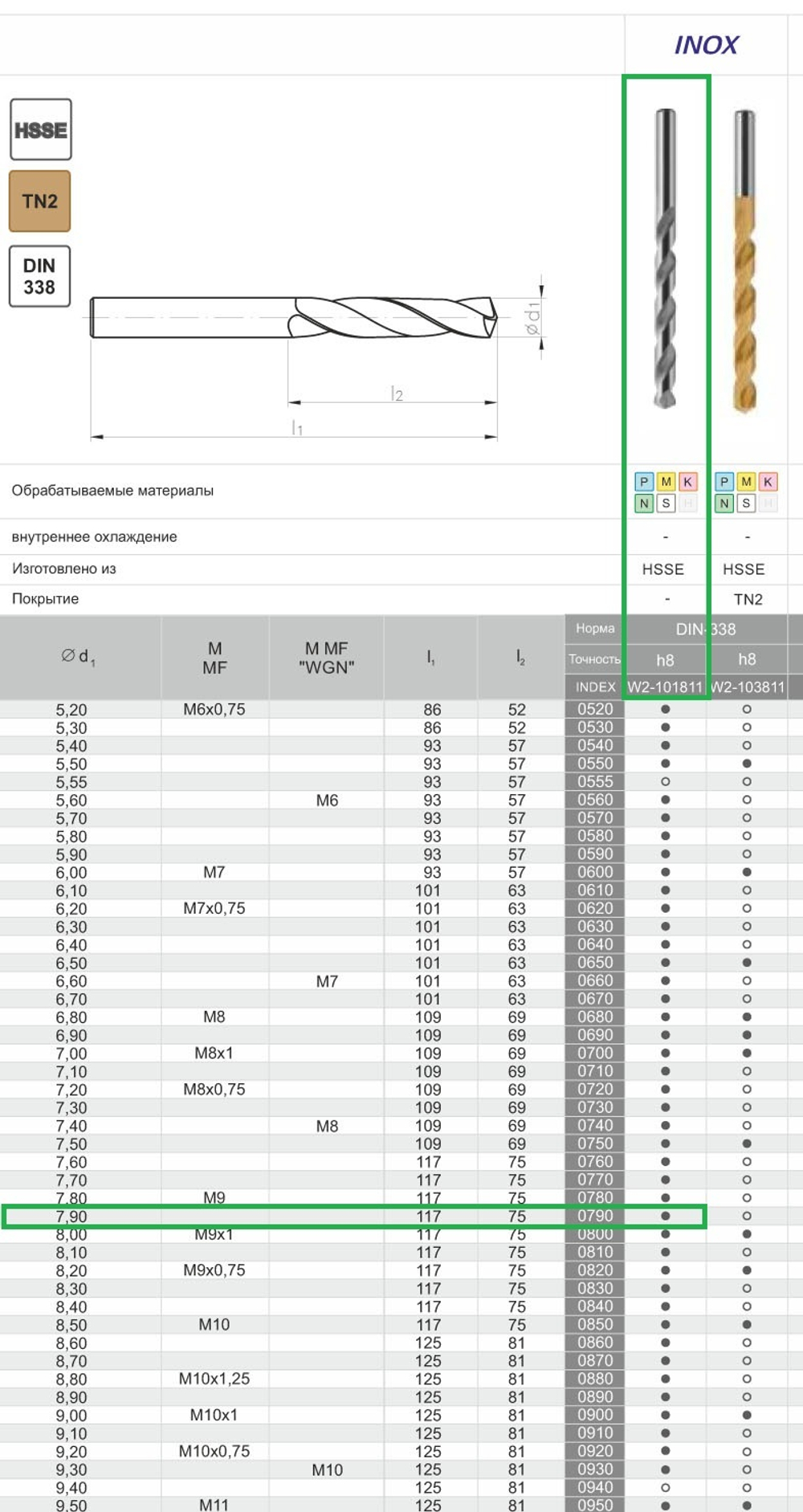 Сверло DIN-338 7,90 HSSCo5 INOX w2-101811-0790