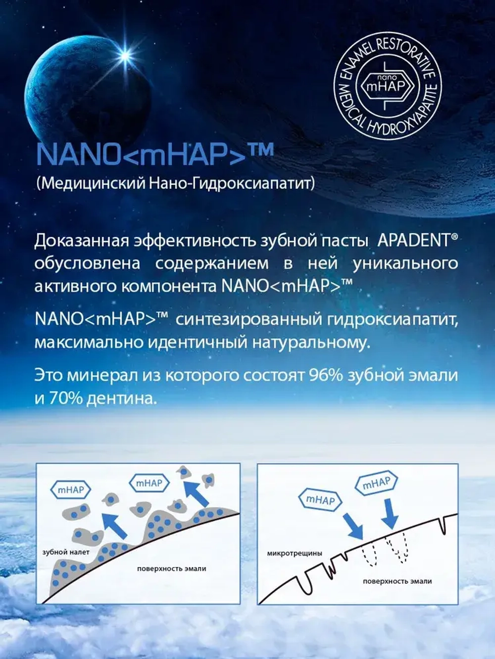 Зубная паста APACARE+ 120 g