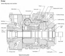 Гидравлический насос  Sauer-Danfoss 90R75ME