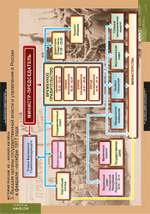 Комплект таблиц "История России 9 кл."; 9 таблиц