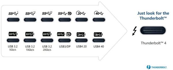 Возможности  и особенности USB Type-C