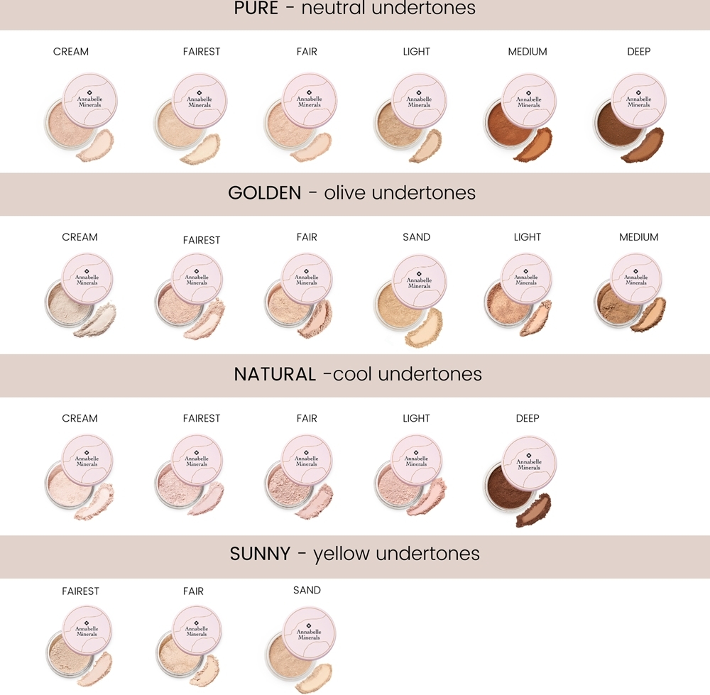 Annabelle Minerals Coverage Mineral Foundation - Минеральная тональная пудра для идеального образа, 4 g