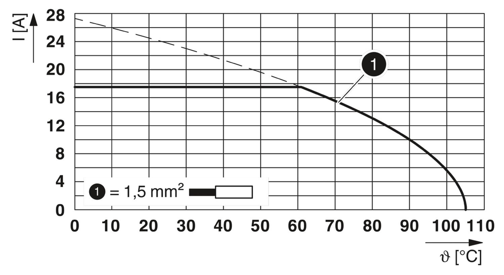 1071179 - SPTA-THR 1,5/ 3-3,81 R32 - Клеммы для печатной платы