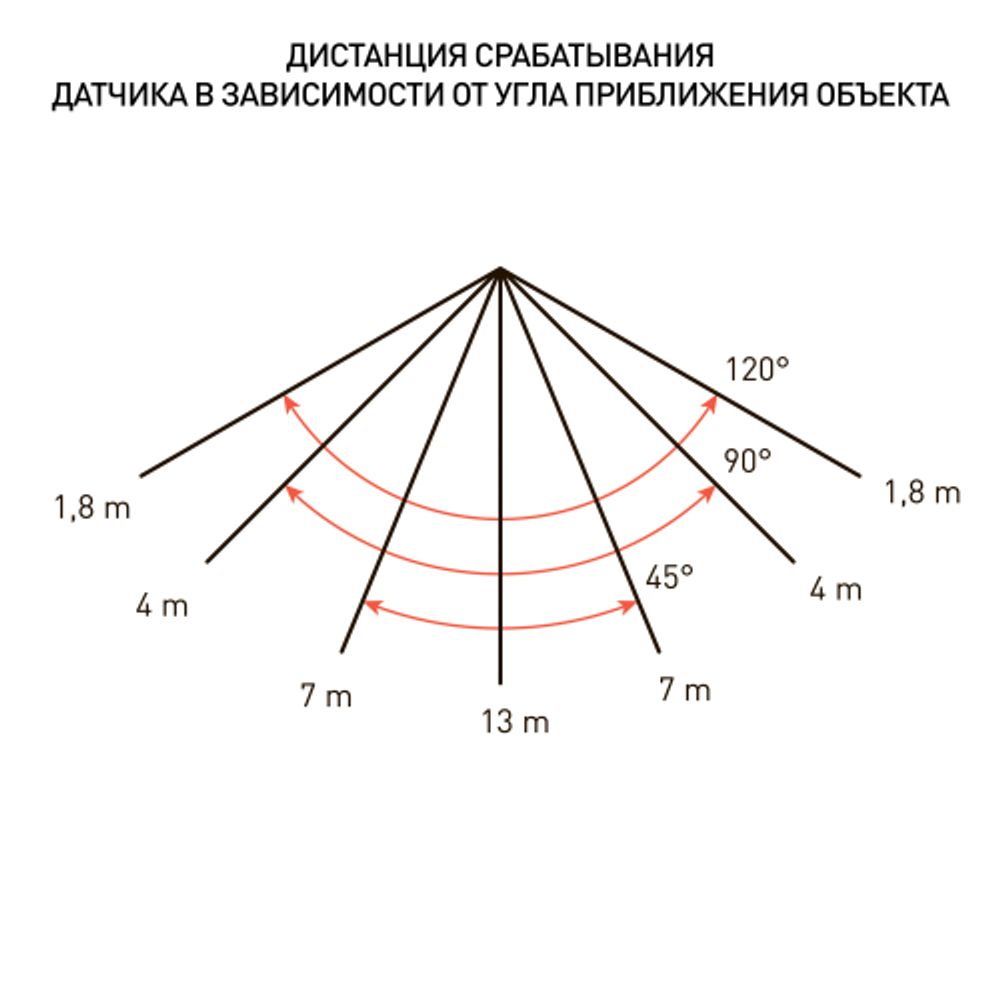 Прожектор светодиодный уличный ЭРА LPR-041-2-65K-030 30Вт 6500К 2400Лм IP65 датчик движения регулируемый