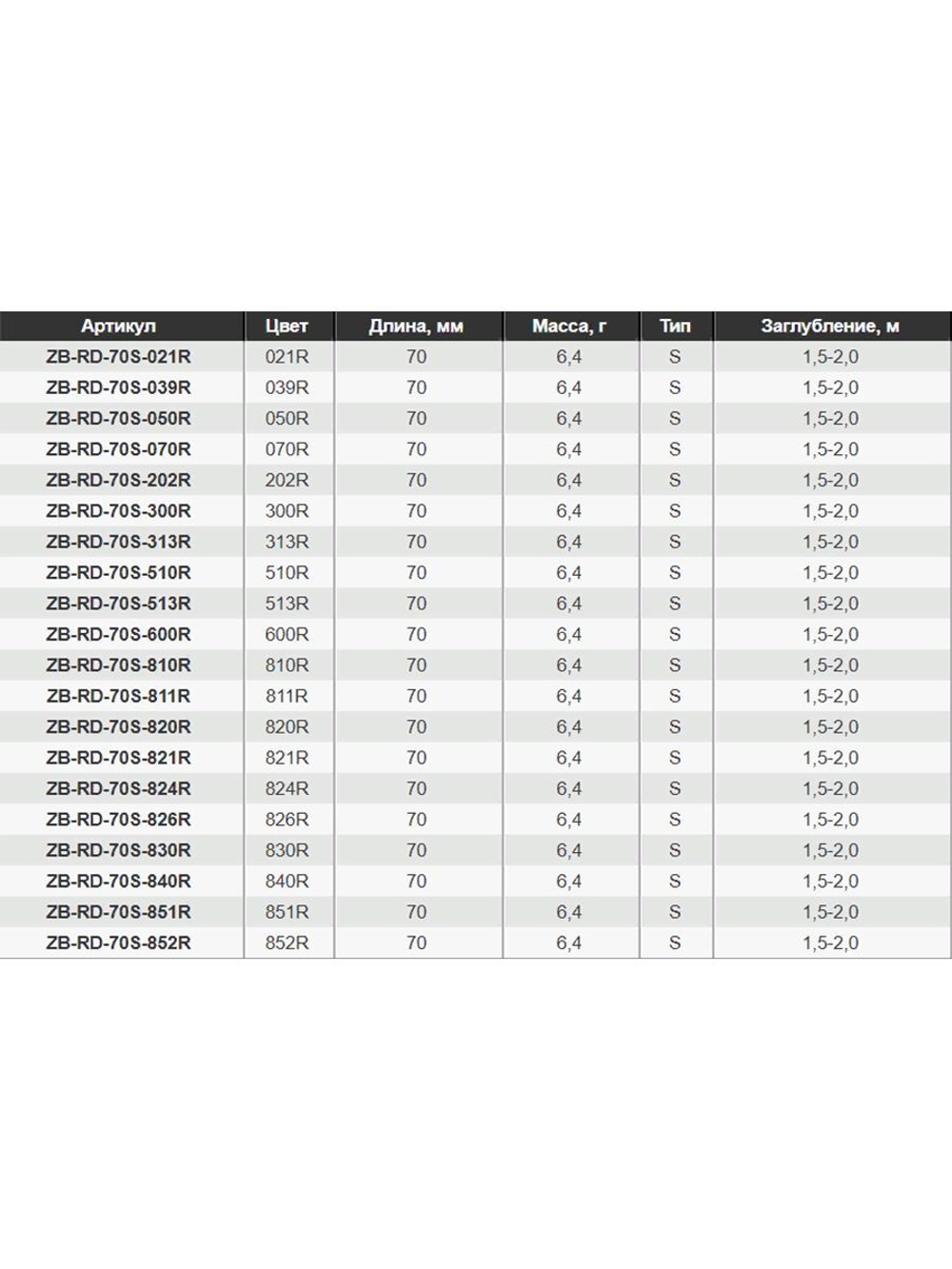 Воблер для рыбалки ZIPBAITS Rigge Deep S-Line ZB-RD-70S, 70мм, 6.4гр., заглубление 1.5-2.0м., цвет 313R, тонущий